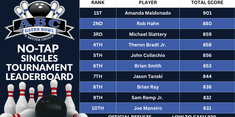 TournamentLeaderboards1