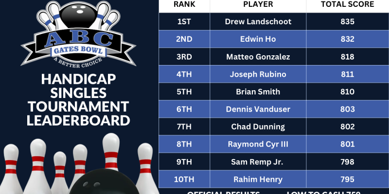 TournamentLeaderboards2