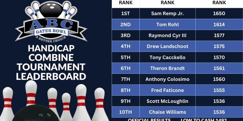 TournamentLeaderboards3