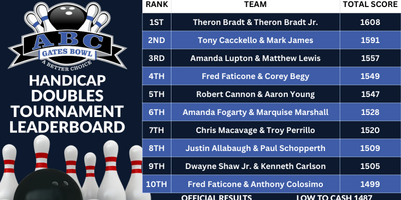 TournamentLeaderboards4